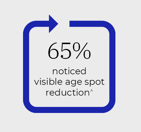 65% noticed visible age spot reduction^