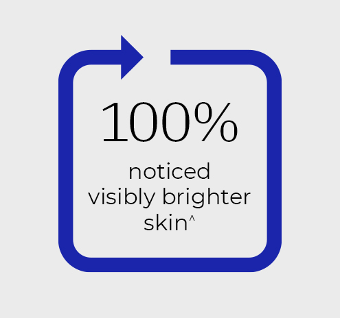 100% noticed visibly brighter skin^ 